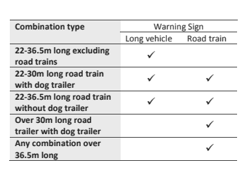 When do I need a Long Vehicle or Road Train Sign?