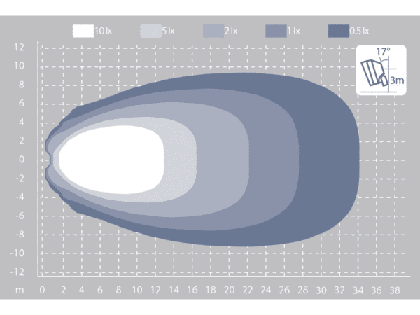 Scorpius PRO LED 445 Worklamp Flood
