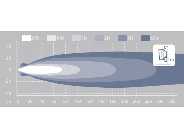 Scorpius PRO LED 445 Worklamp Spot