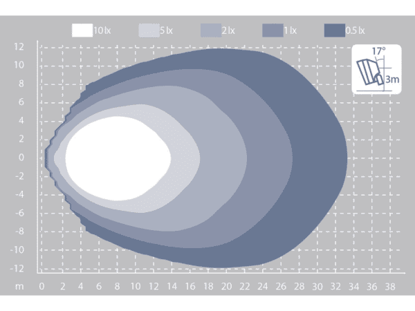 Scorpius PRO LED 445 Worklamp Ultra Wide Flood