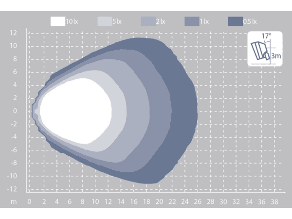 Scorpius PRO LED 445 Worklamp Flood