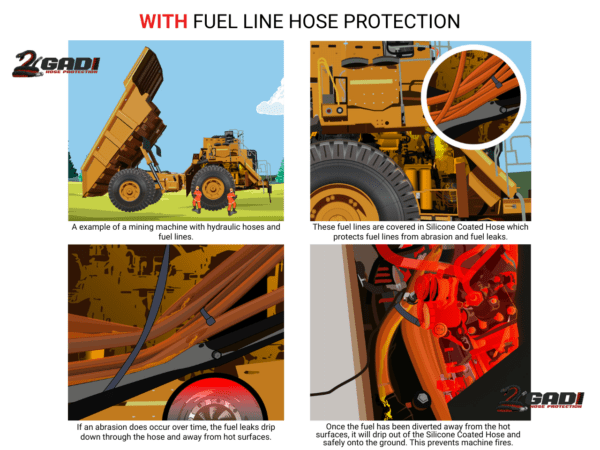 With Gadi Hose Protection