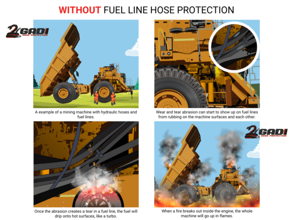 Without Gadi Hose Protection