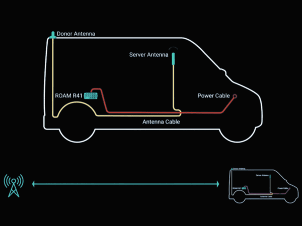 example of cel-fi in a car