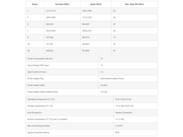 CEL-FI ROAM R41 Mobile Cellular Coverage Solution with Aerial