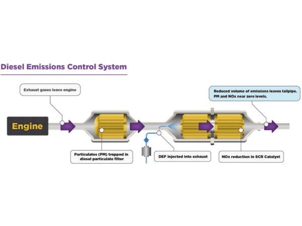 SCR unit diagram