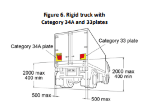 rigit truck example