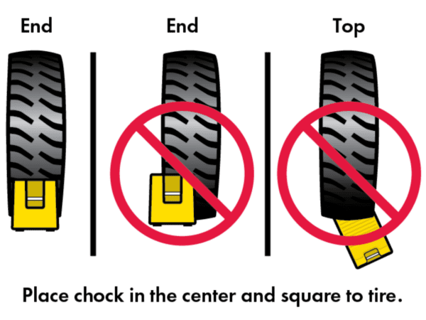 how to place a wheel chock