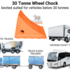 30t wheel chock
