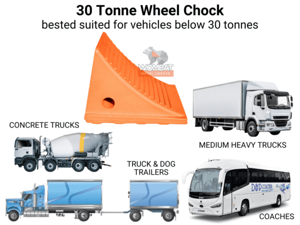 30t wheel chock