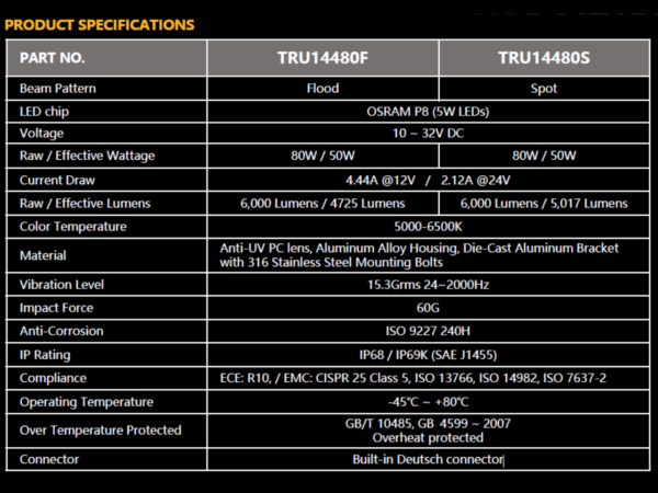 worklamp specs